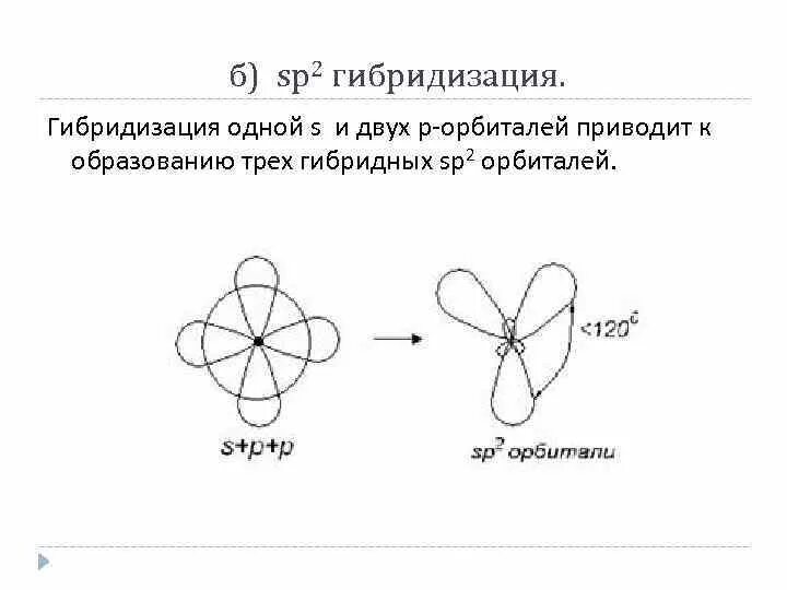 Sp2 гибридизация связи. Гибридные орбитали ацетилена. Ацетилен перекрывание орбиталей. SP И sp2 гибридизация. Схема электронной орбитали углерод.