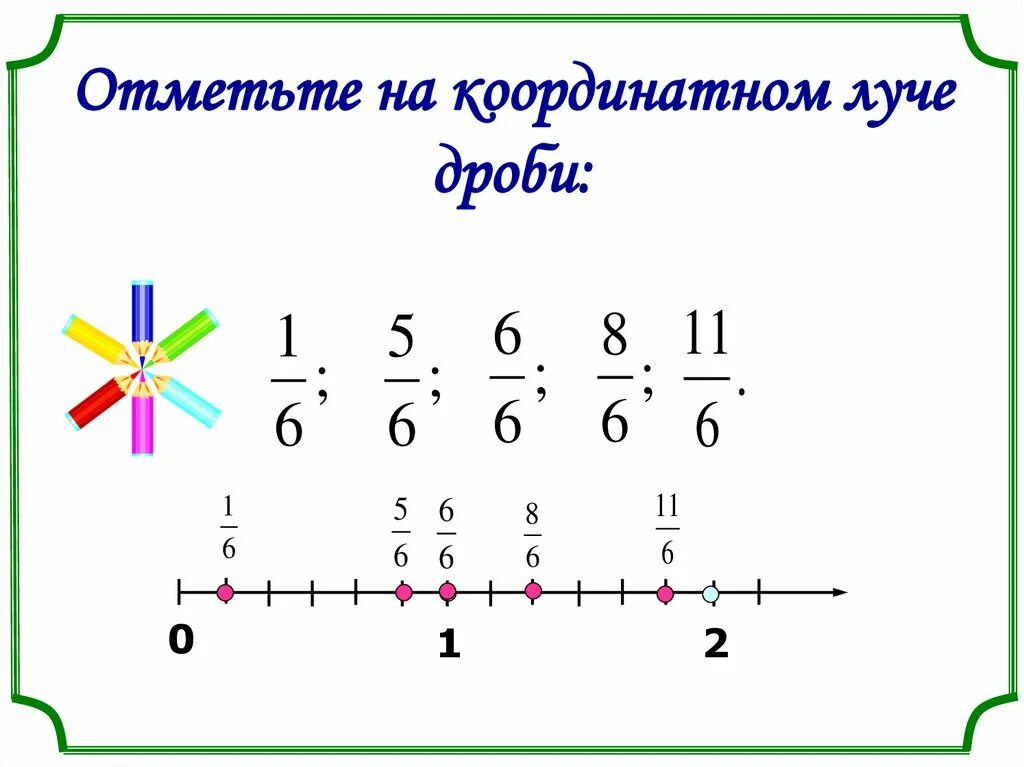 Координатный луч с дробями