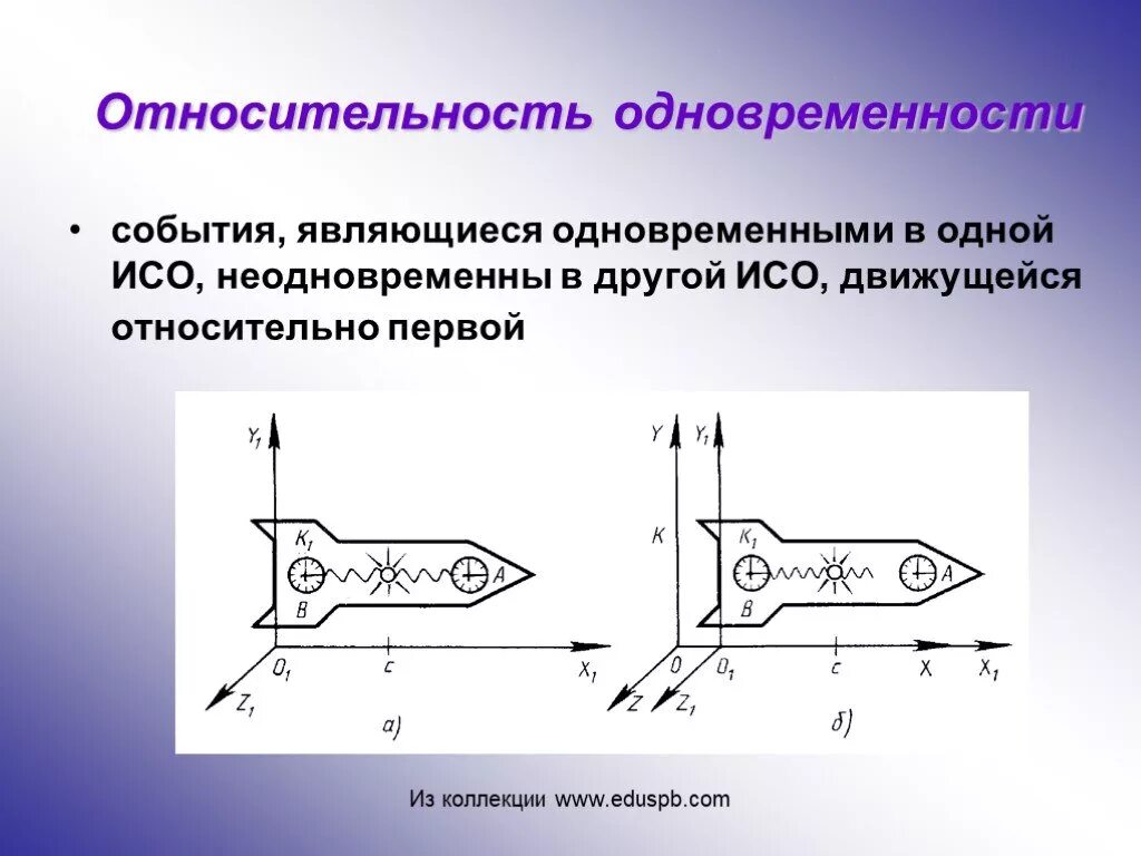 Какие события называются одновременными. Пересекающиеся события. Вероятность события одновременно. Какие события называются одновременными. Какие события называются одновременными.