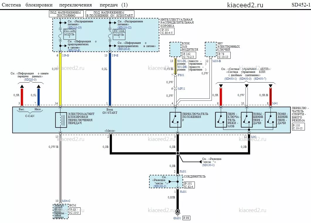 Управление сид. Киа сид2 электрическая Сема АКПП. Киа Рио 2 электросхема коробки передач. Схема блокировка зажигания Киа СИД механика 2013 года. Киа Рио индикатор переключения передачи.