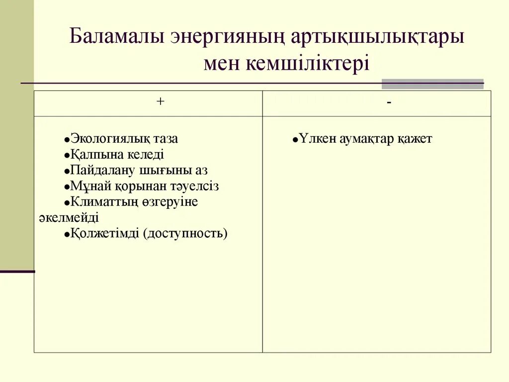 Артықшылықтары мен кемшіліктері. Баламалы энергия көздері презентация. Энергия түрлері. Баламалы энергия көздері дегеніміз не. Энергия түрлері слайд.