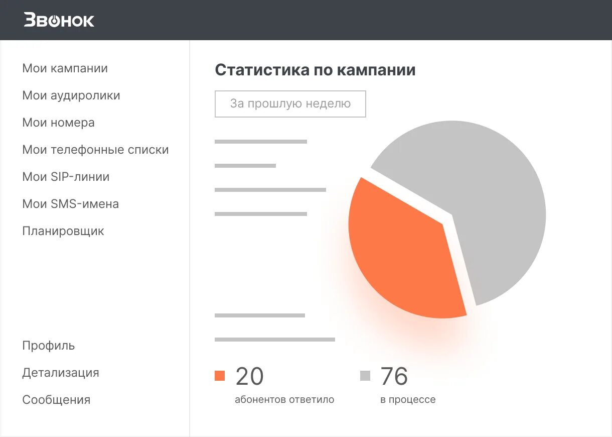 Звонок в сервис. Автоматический обзвон клиентов. Автоматизированные звонки. Автоматизация звонков объем рынка.