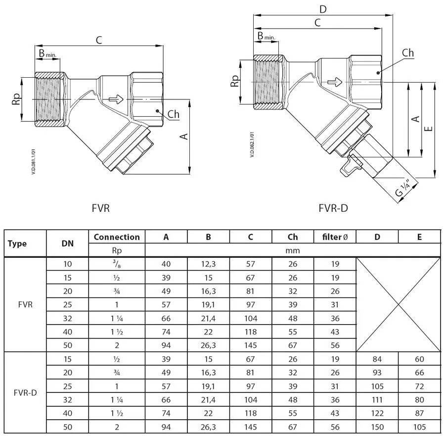 Размеры сетчатого фильтра. Фильтр ФММ-50 чертеж. Фильтр сетчатый латунный резьба пробки. Фильтр сетчатый муфтовый FVR-D, ду40 Danfoss. FVR-D фильтр сетчатый.