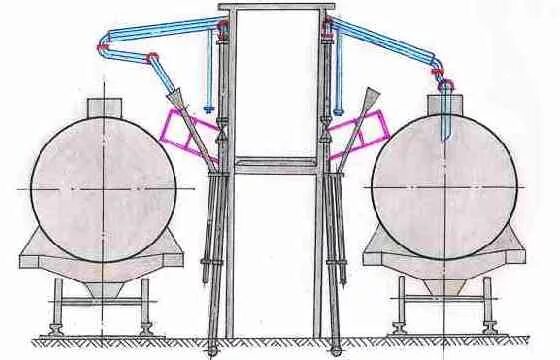 Время слива из железнодорожных цистерн. Универсальный сливной прибор цистерны усп. сливо-наливная эстакада автомобильная. эстакада слива налива нефтепродуктов. эстакада для налива жд цистерн.