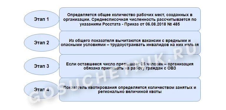 Образец приказа о квотировании. Квотирование рабочих мест для инвалидов в 2021 году. Процент квотирования рабочих мест для инвалидов в 2022 году. Образец приказа о квотировании рабочих мест. Приказ по квоте инвалидов образец.