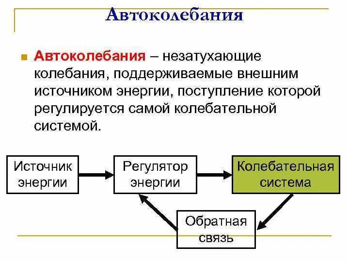 Примером автоколебательной системы является. Механические автоколебания. Автоколебания это кратко. Автоколебания колебания. Автоколебания механических систем схема.