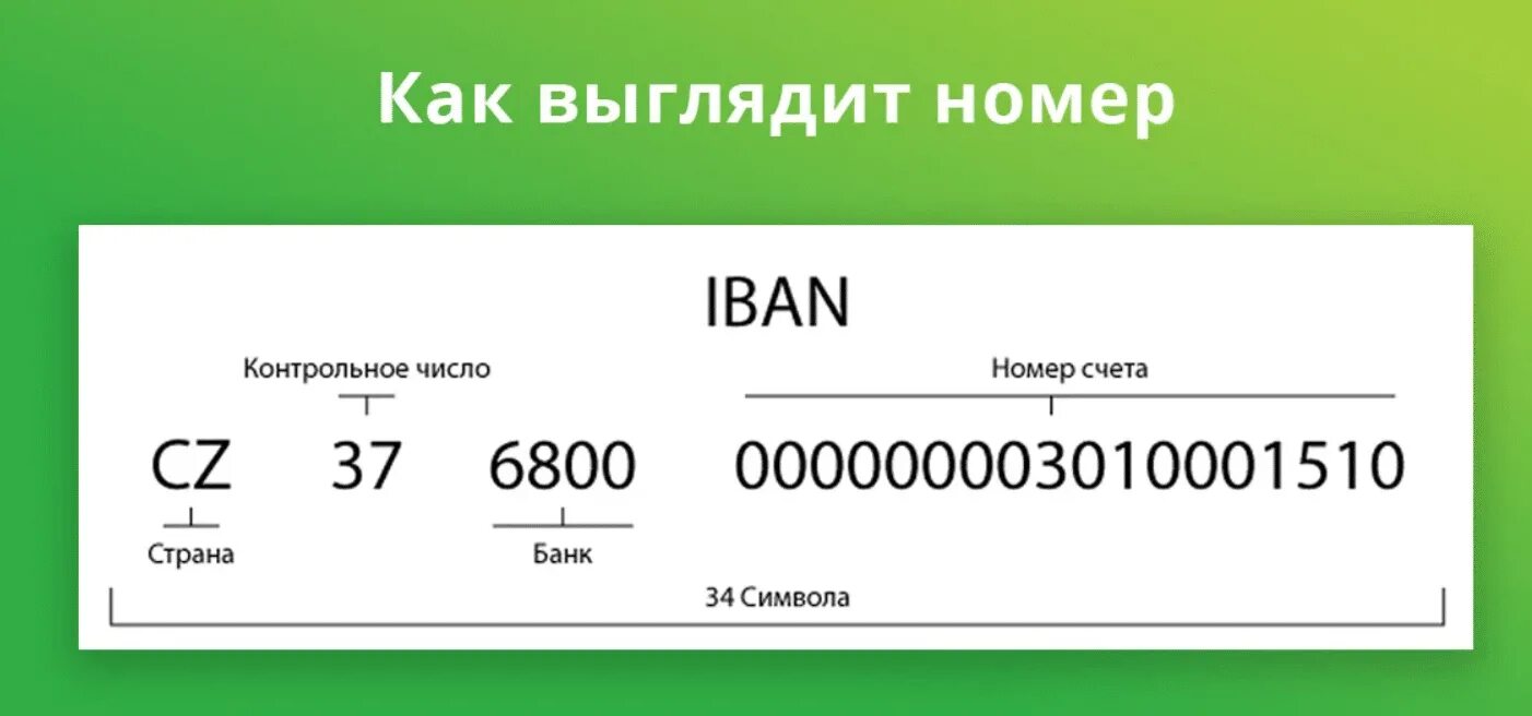 Iban number. Счет iban что это. iban сбербанка. iban (номер счета). iban код сбербанка.