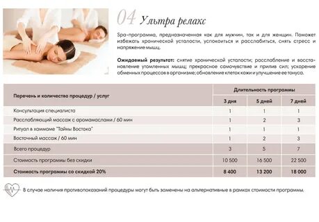 Спа программа пермь