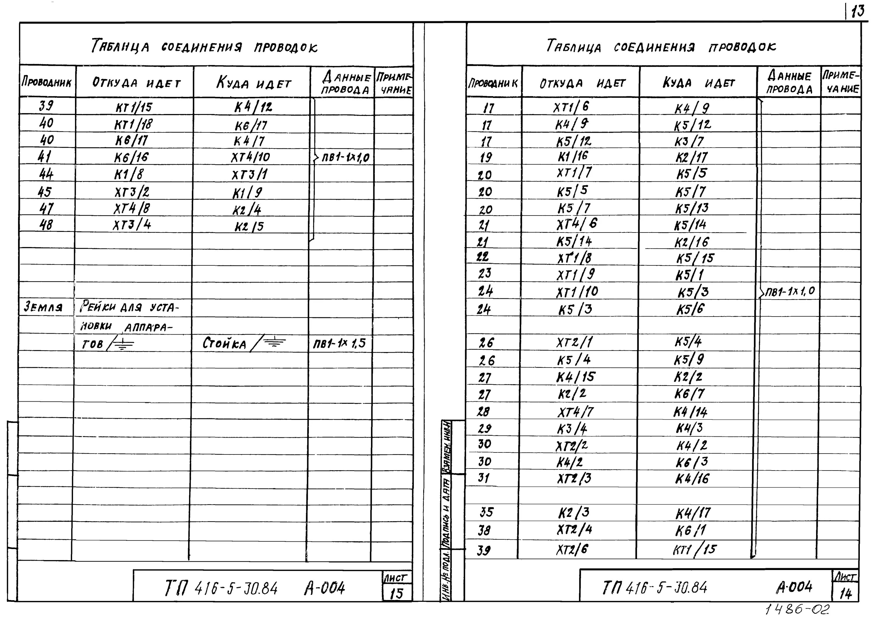 Таблица соединений тэ4 маркировка Скачать Типовой проект 409-28-43.13.87 Альбом IV. Автоматизация. Задание заводу-