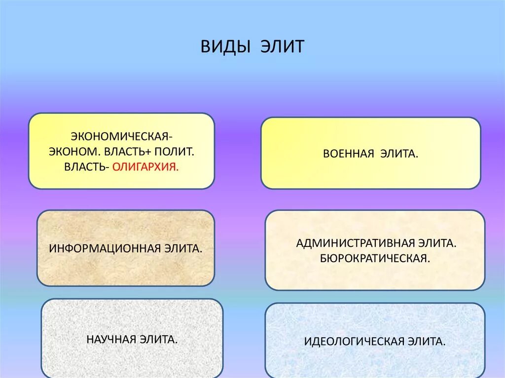 Группа которая входит в элиту. Виды Элит. Виды Полит элиты. Военно политические элиты. Лидеры и элиты в политической жизни.