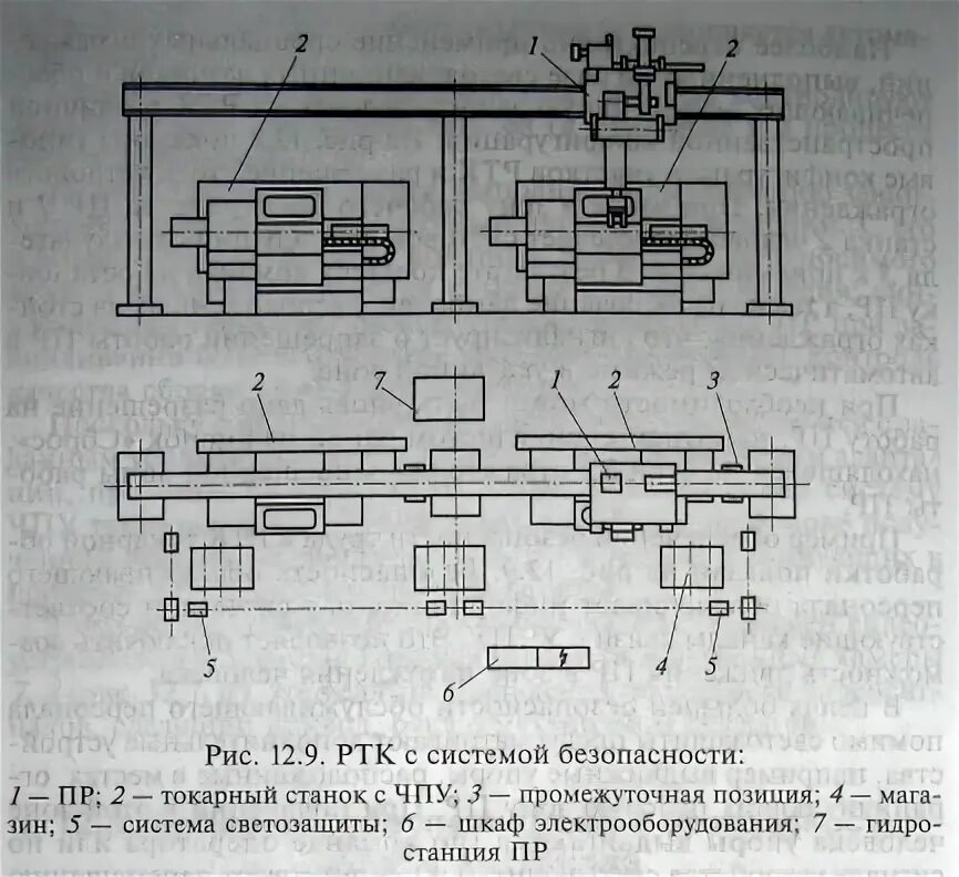 Типы ртк. Станок ртк. ртк автоматизация. ртк в чпу станке. линейный ртк это.
