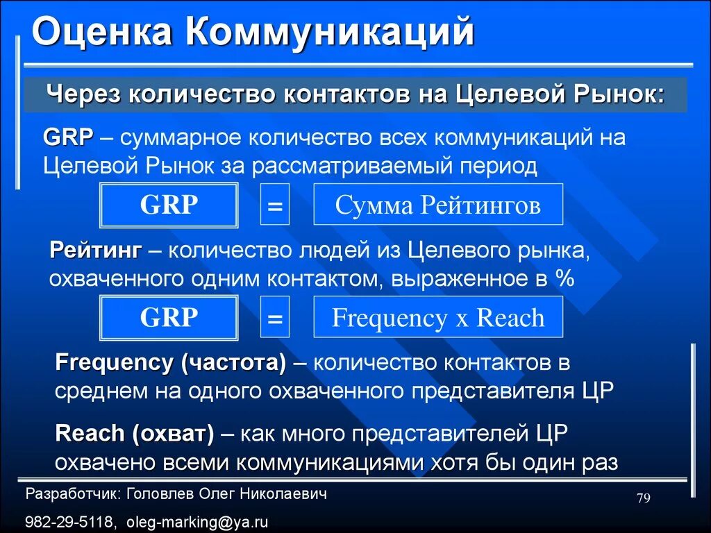 Оценка коммуникаций. Кол-во контактов. Количество коммуникаций. Оценка общения.