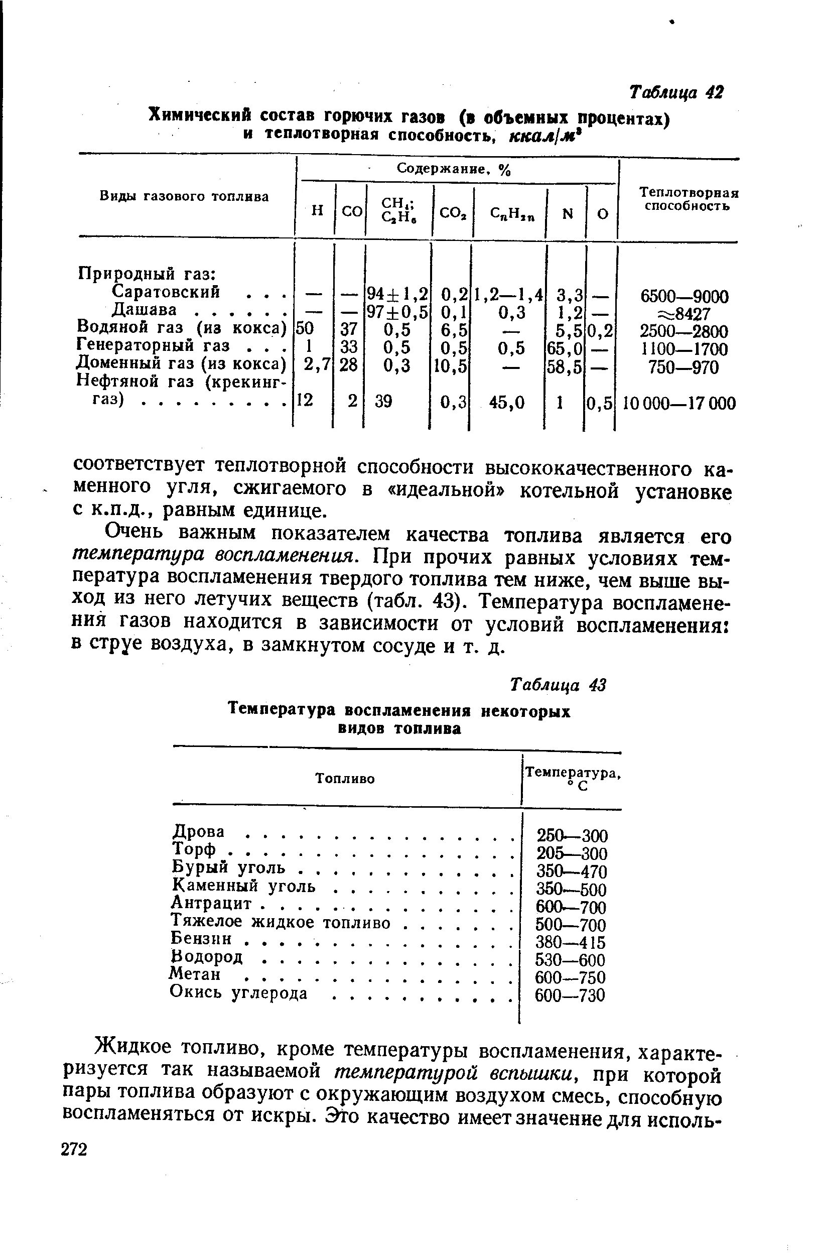 Температура воспламенения таблица. Справочные таблицы температуры вспышки воспламенения веществ. Температура вспышки водорода в воздухе. Температура воспламенения некоторых видов топлива. Температура воспламенения горючего