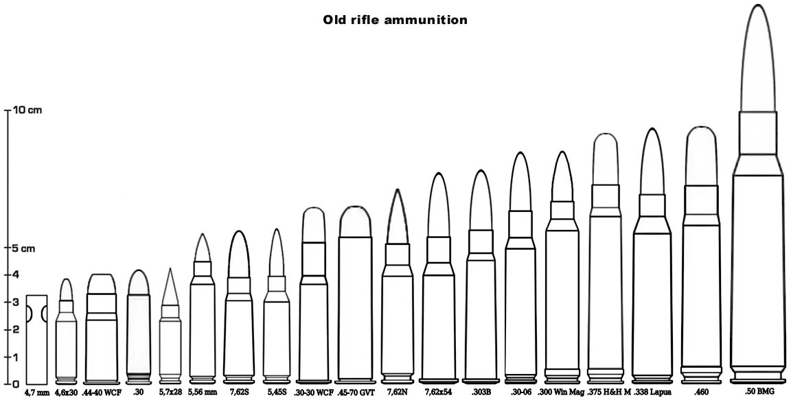47 диаметр. Патроны размер АК 47 Калибр. Чертеж пули АК-47. Патрон СВД чертеж. Размер патрона АК 47.
