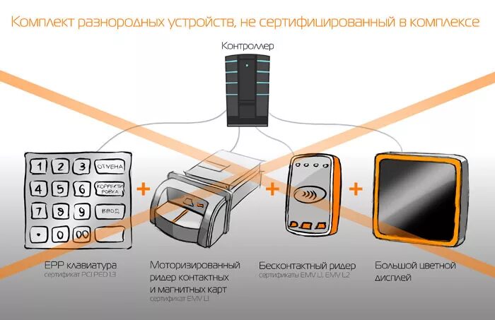 K2100 терминал. Yarus к2100 интерфейсы. POS-терминал at7020. POS Terminal стандарты. Правила терминала