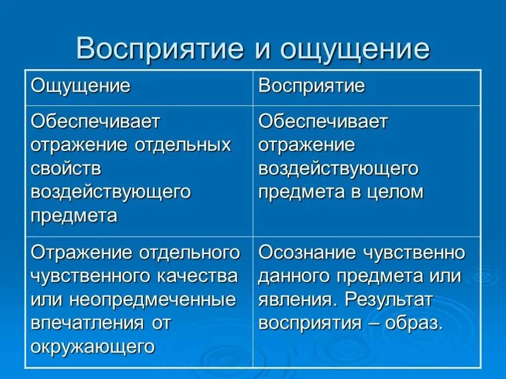 Чем отличается ощущение от восприятия. Взаимосвязь ощущения и восприятия. ощущение и восприятие разница. различия ощущения и восприятия. отличие ощущения от восприятия таблица.