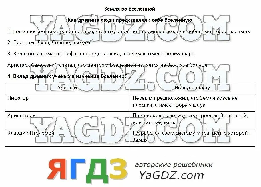 Практическая работа 1 по географии 6 класс. Проверим знания по географии 6 класс. Тетрадь по географии наука. География 5 класс ответы рабочая тетрадь Сонин. Гдз ответы по географии 6 класс рабочая тетрадь Карташева 1 часть.