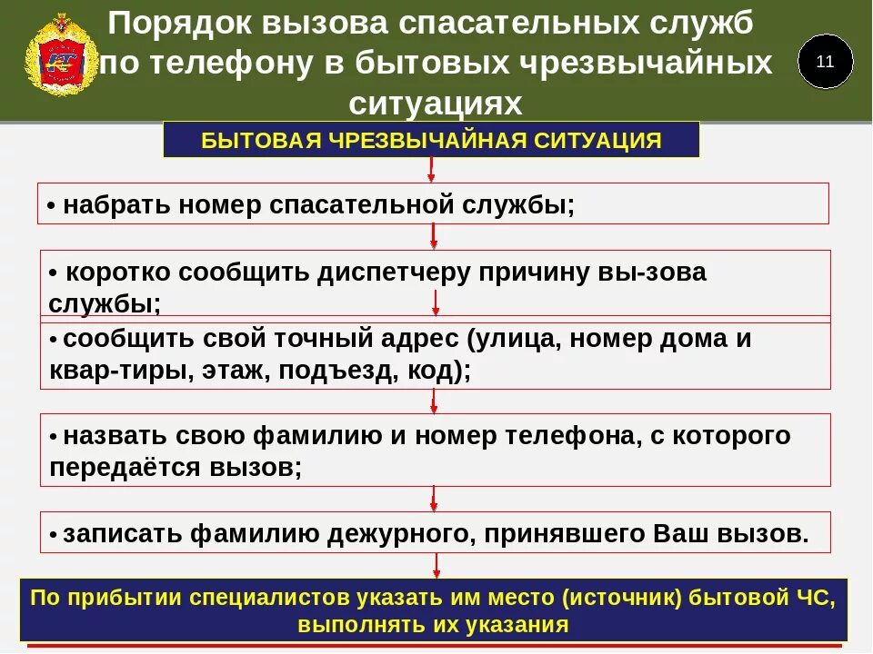 Вызов спасательных служб. Порядок вызова служб спасения. Порядок вызова спасательных служб. Вызов спасательных служб алгоритм. Порядок вызова спасательных служб в бытовых ЧС.