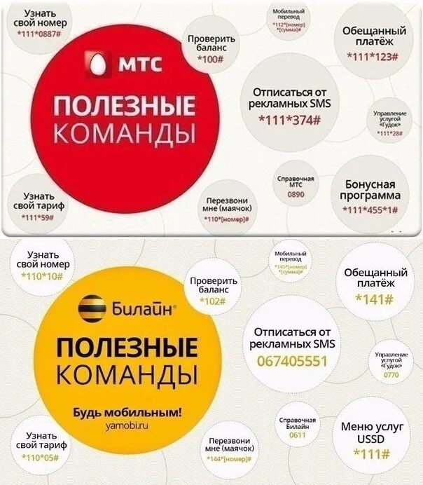 Как понять номер. Как узнать свой номер. Как узнать свой ЮНОМЕР. Узнать свой номер МТС. Как узнать номер телефона МТС.