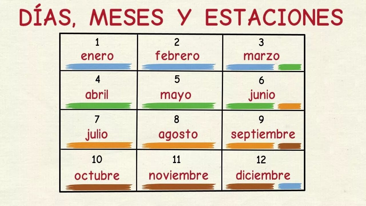 Пирамида mes. Meses. Erp-система. Now campanar. La mes.