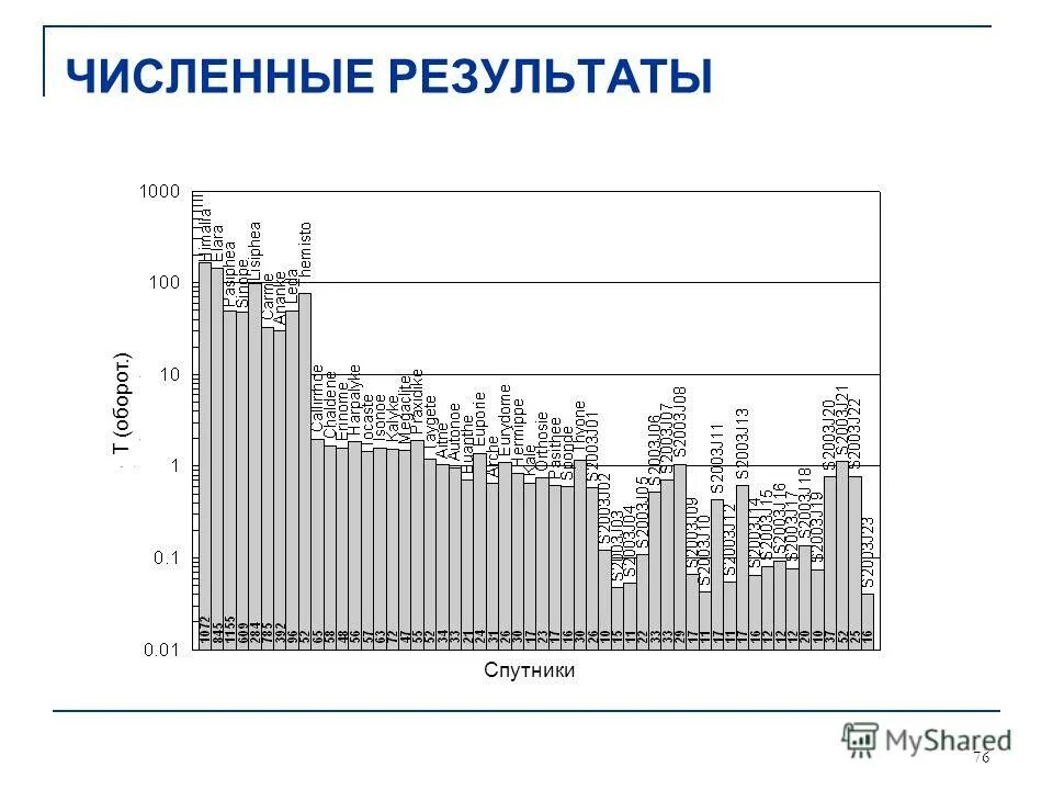 Результаты 1000. Результаты 1000
