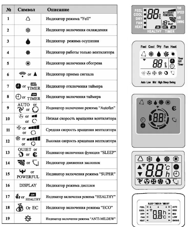 Значки на экране обозначение. Условные обозначения на пульте сплит системы LG. Пульт сплит системы LG обозначения. Обозначения на пульте сплит системы. Кондиционер Митсубиси обозначения на пульте управления.