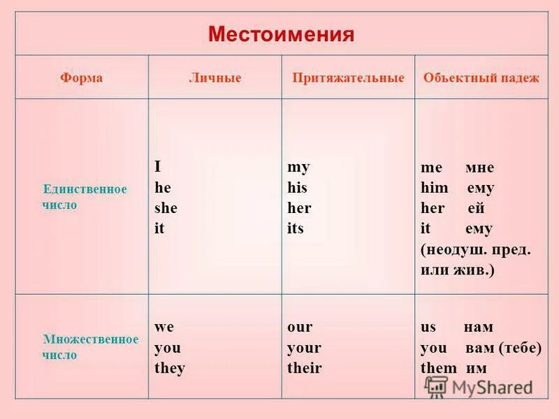 Глагол to be в английском языке. Спряжение глагола ecouter. Глагол быть в прошедшем времени в английском языке. There is когда используется. Краткая форма глагола to be.
