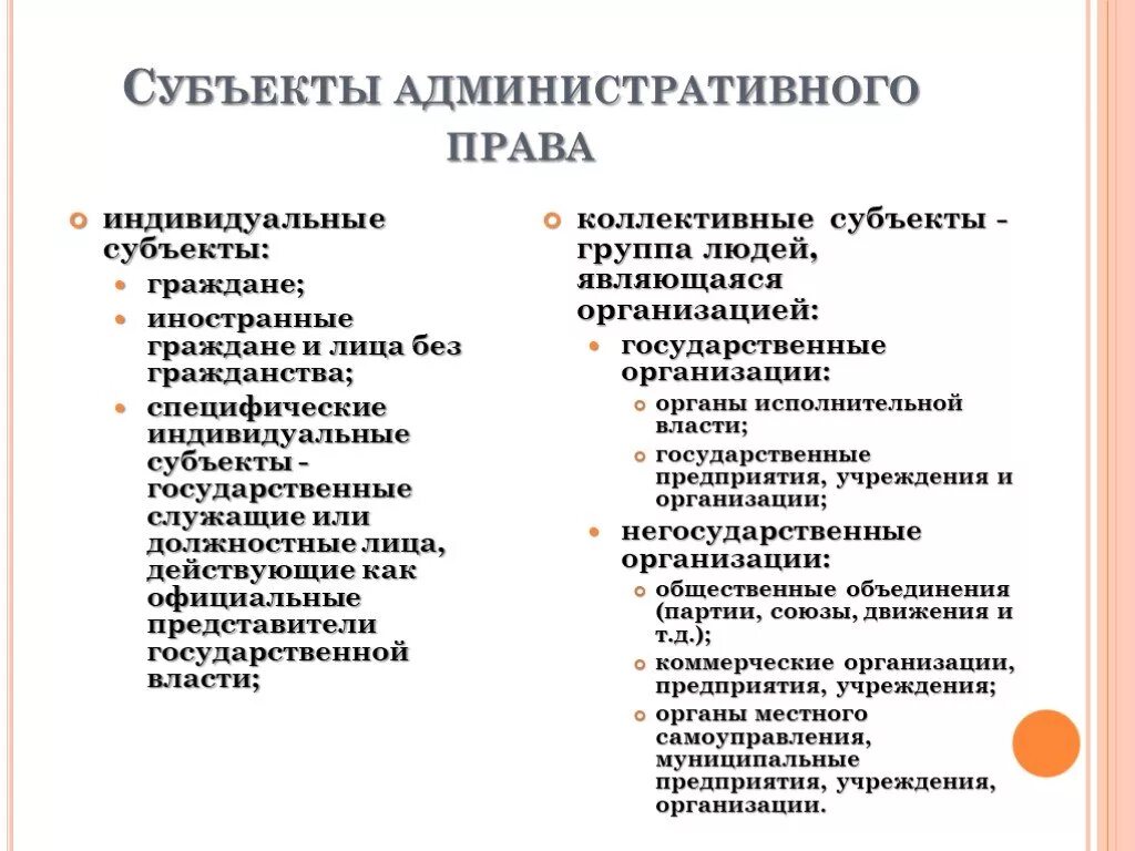 Граждане не являются субъектами. Субъекты администратвнго право. Административное право Су.