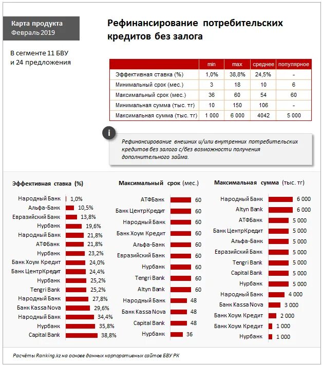 Где взять кредит 2020. Кредитование банков рефинансирование. Рефинансирование банковских кредитов. Какие банки рефинансируют кредиты. Потребительский кредит ставки банков.