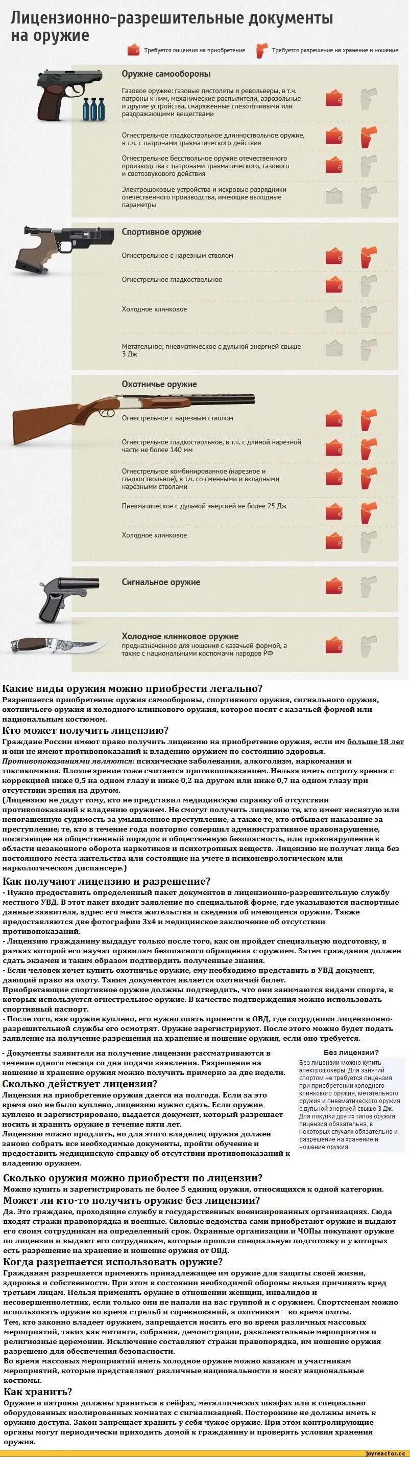 Со скольки лет можно разрешение на оружие. Документы на лицензию на покупку оружия. Лицензия и разрешение на приобретение, хранение и ношение оружия. Необходимые документы для лицензии на оружие. Разрешение на ружье для охоты.