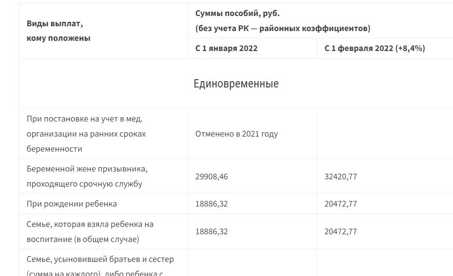 Единовременная выплата в апреле 2024 на детей. Пособия на второго ребенка в 2022 в Москве. Выплаты на детей в 2022. Детские пособия в 2022. Выплаты на детей в 2022 году.