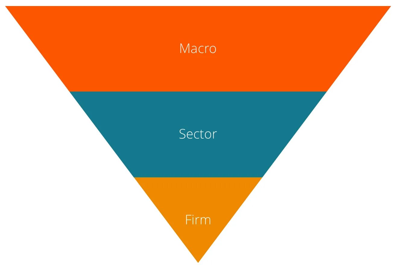 Downs analysis. Top down анализ. top down analysis что это. top down approach. теория топ даун.