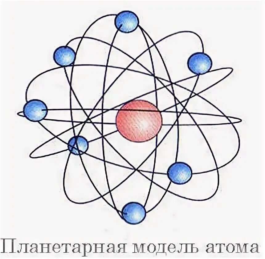 Модель атома резерфорда физика. Модель строения атома резерфорда. Почему планетарная. Элементы ядерной физики. Планетарная модель резерфорда 1907.