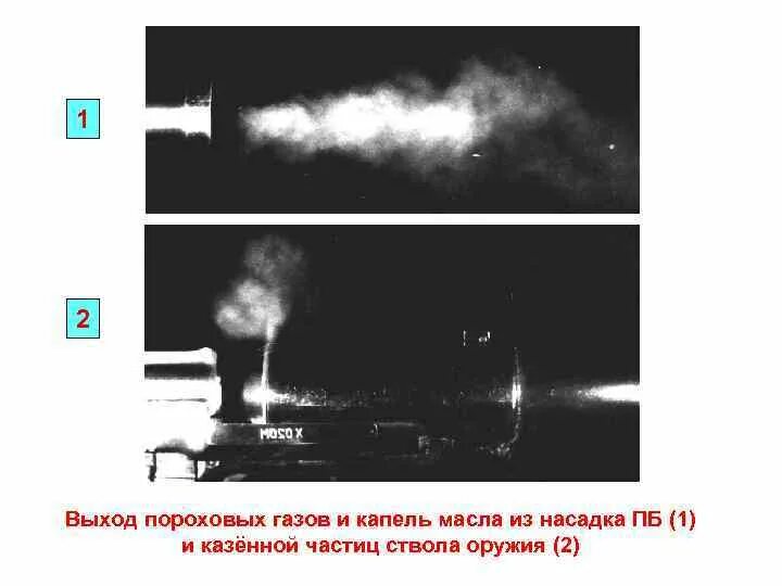 Явление выстрела. Пороховые газы в стволе. Пороховой газ. Дым при выстреле. Дробовой шум.
