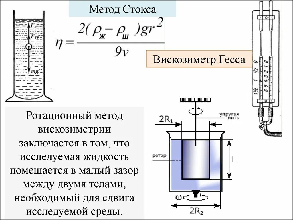 Лабораторная метод стокса. Ротационный вискозиметр схема. Метод капиллярного вискозиметра. Ротационный вискозиметр схема и принцип работы. Опишите метод ротационной вискозиметрии.