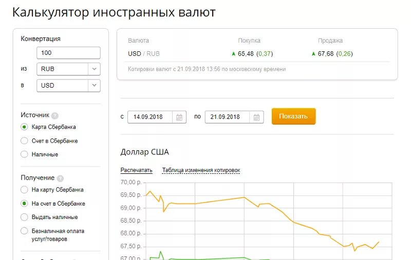 Курс мир сбербанк белорусского рубля. Комиссия за конверсию валюты. Конвертация Сбербанк. Конвертация валют. Конвертация валют при оплате картой.