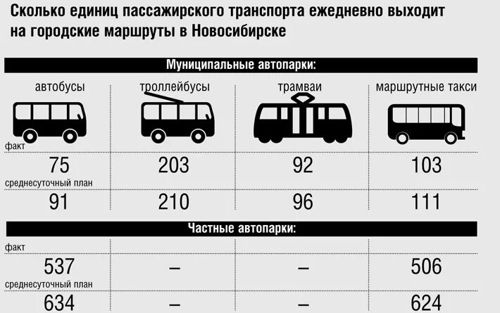 Маршрут 9 автобуса новосибирск. Автопарк маршрутное такси. Маршрут 95 автобуса Новосибирск. Методы расчета маршрутов городского пассажирского транспорта. 45 Автобус Новосибирск новые автобусы.