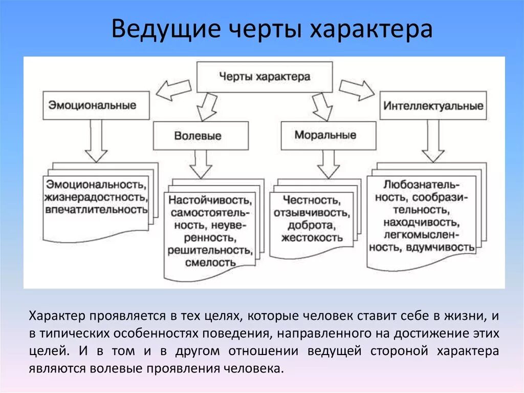 Слова относящиеся к характеру