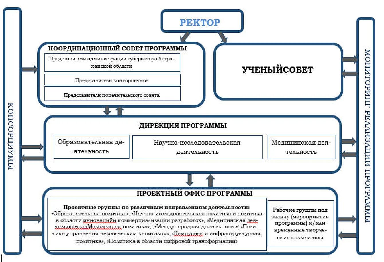 Модели управления теория управления. ИЖГТУ управление инженерных сетей. УЛК 1 РОСТГМУ схема. Метод обратной трансформации это.