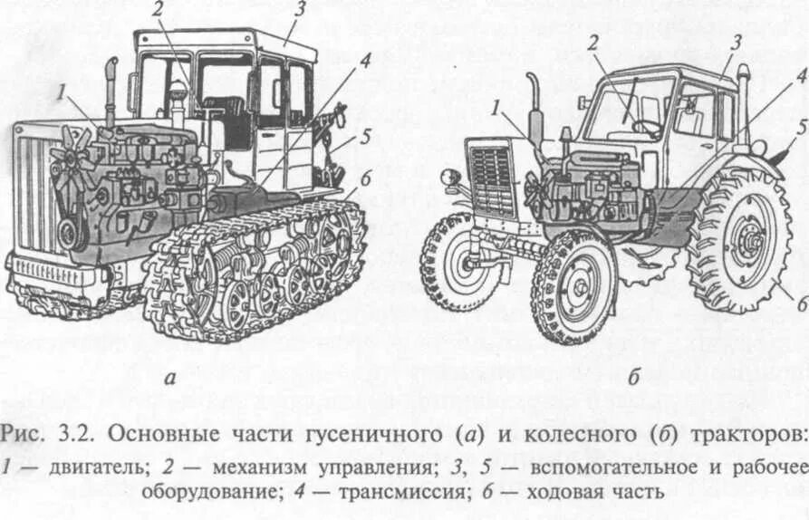 Сборочные единицы тракторов. Трактор МТЗ-80 схема трактора. Схема трактора МТЗ 80 82. Шасси МТЗ 80. ТТХ трактора МТЗ 80.