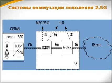 Switching systems