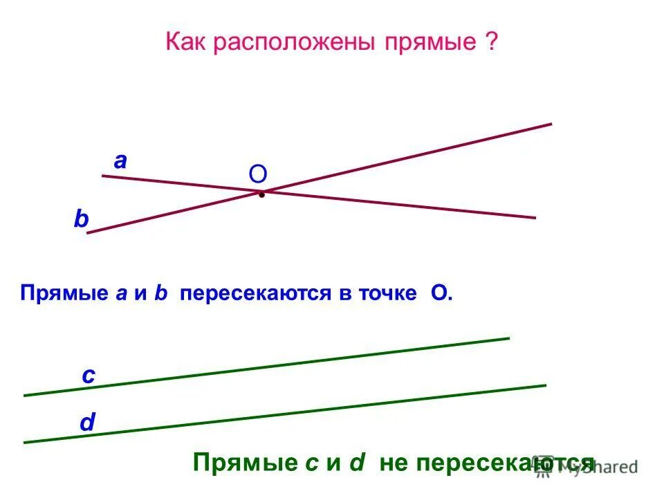 Пря мая. Пересекающиеся прямые и отрезки. пересекающиеся прямые и не пересекающиеся. не пересекающиеся прямые. пересекающиеся прямые прямые.