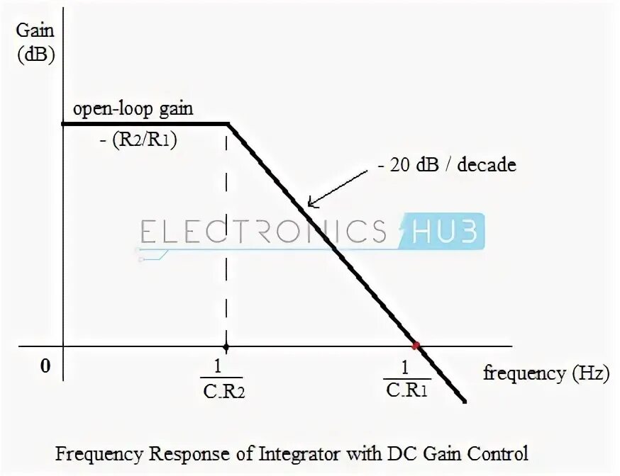 Disable gain control. Динамический диапазон gain регулирующий клапан.