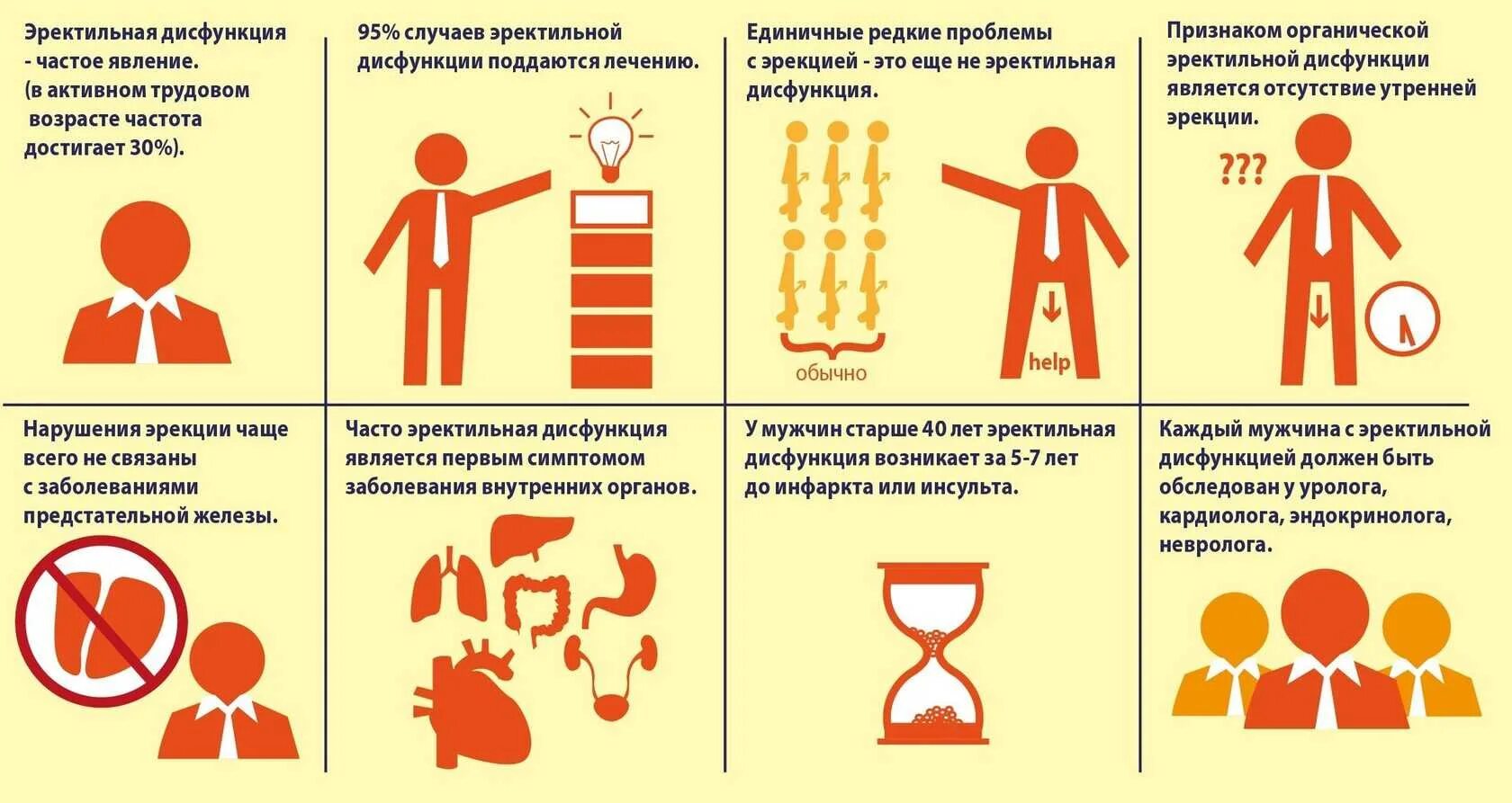 Эректильная дисфункция. Отриктивная дисфункция. Эректильная дисфункиц. Тактильная дисфункция. Импотенция у мужчин после 50