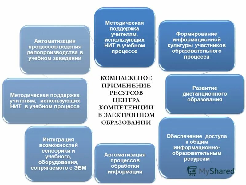 методическая помощь педагогам. методическая поддержка.