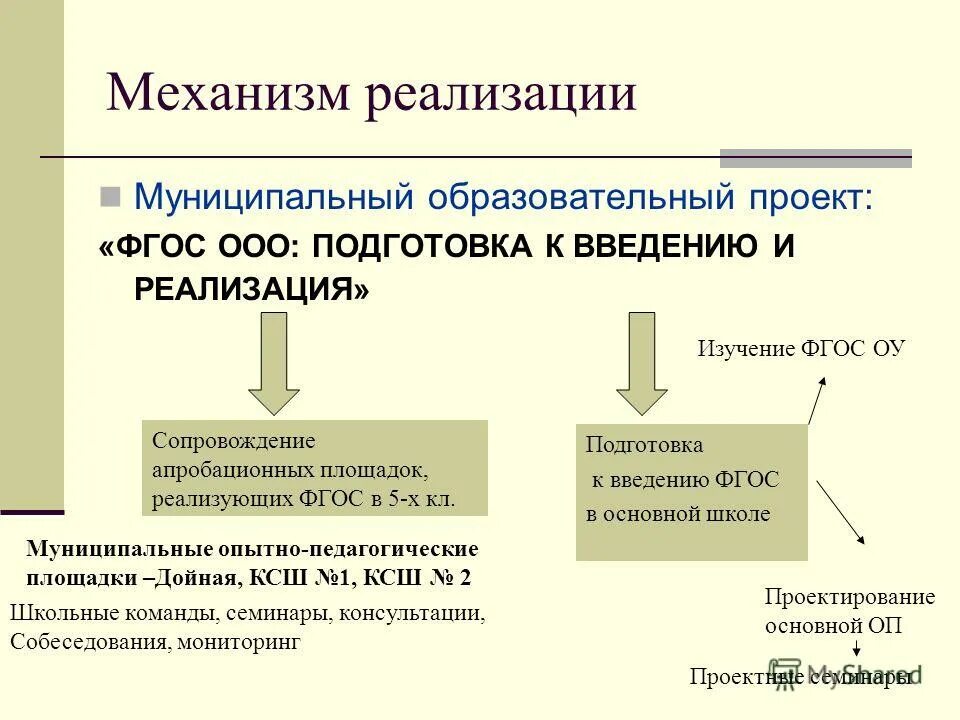 национальные образовательные проекты. проекты в сфере образования. методы проектного управления в приоритетных национальных проектах. национальный проект образование. реализация городских проектов в образовании.
