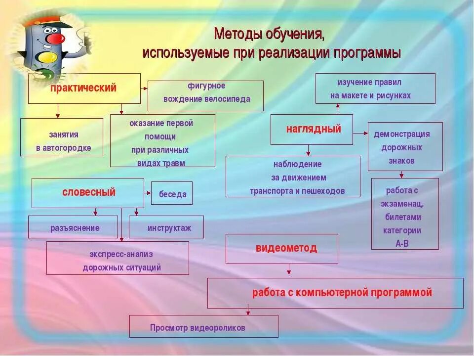 Развитие в процессе обучения математики. Методы преподавания в дошкольном учреждении. Методы обучения схема. Методики и приемы организации обучения. Формы методы и приемы воспитания.