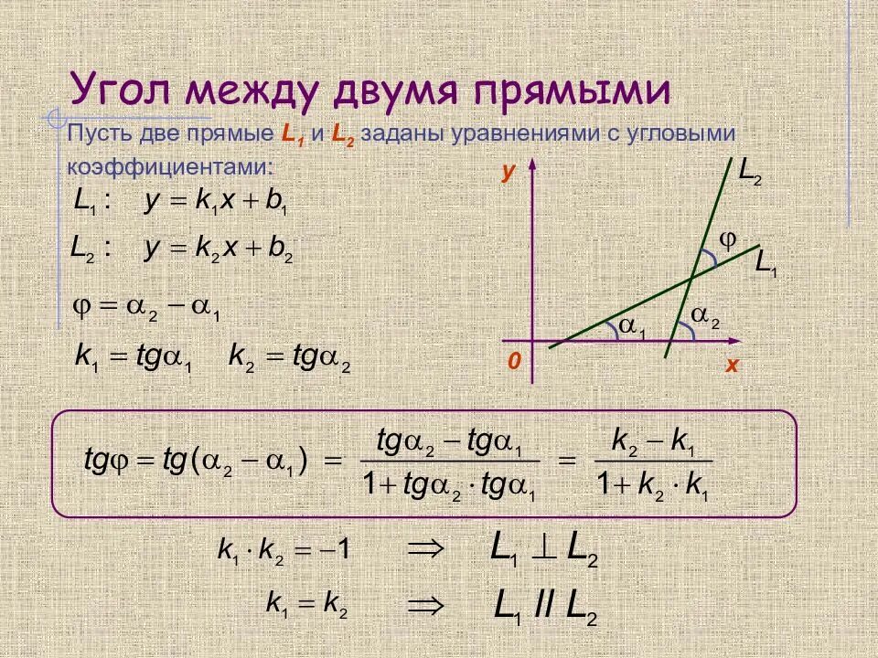 Прямой заданной. Формула тангенса угла между прямыми. тангенс угла между прямыми на плоскости. как найти тангенс угла между прямой. угол между двумя прямыми формула.