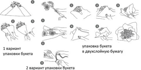 Красиво упаковать букет цветов пошагово