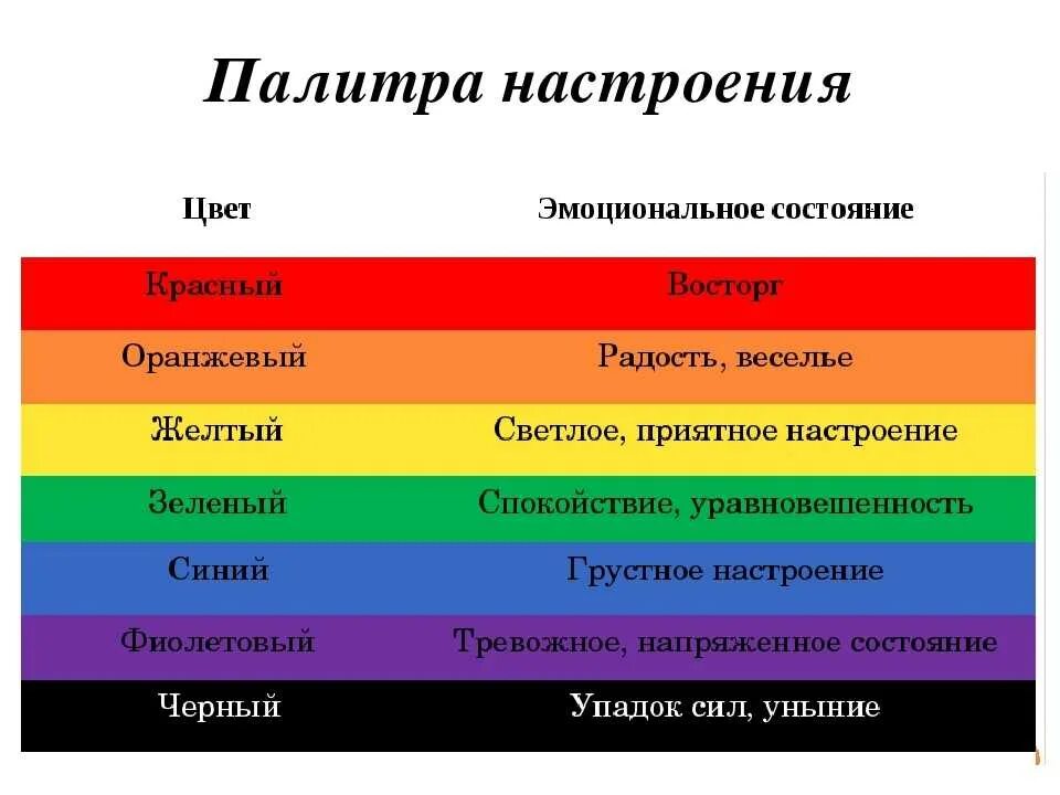 Цвет и настроение человека. Цвета эмоций. Цветовая палитра настроения. Эмоциональное состояние в цвете. Цветные устройства